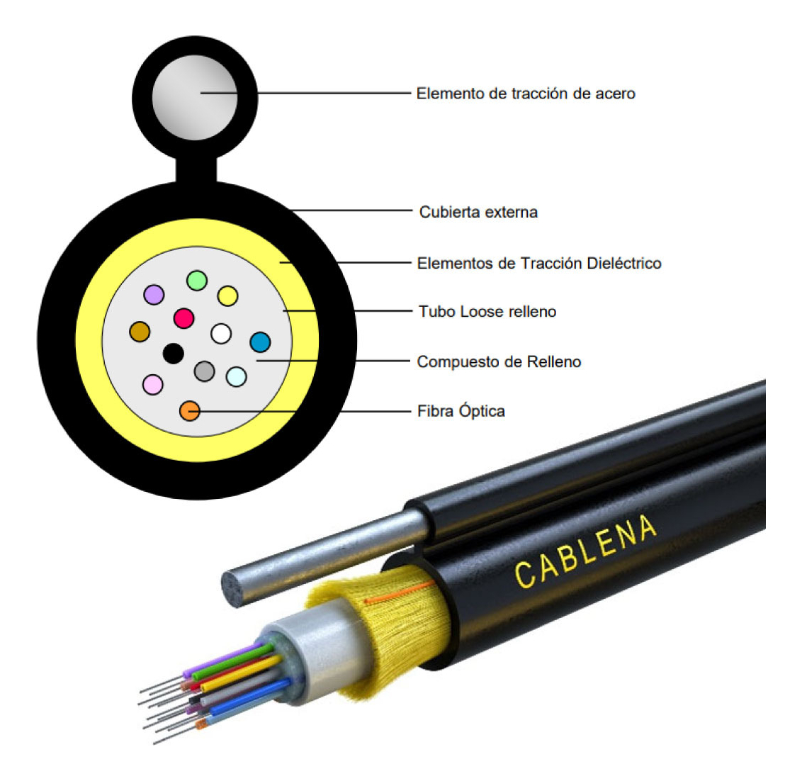 Fibra Optica Con Tensor Acero Cablena 12p Corning 2km Fig 8 - Imagen 3