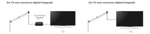 Antena Digital Exterior Full Hd Tda Isdb-t Tv + Mensula - Imagen 2